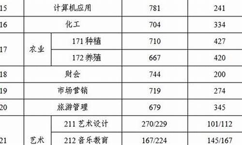 江苏本科分数线2023本一线_江苏本科分数线2023