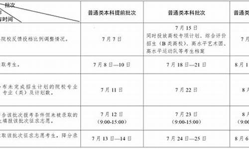 江苏本科批录取结果查询时间_江苏本科批次录取查询时间