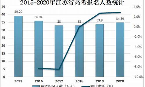 江苏理科高考人数2022年多少人_江苏理科高考人数