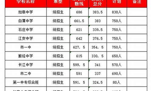 江苏白蒲高中中考分数线-江苏白蒲中学高考录取