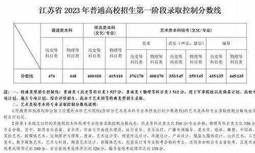 江苏的高考分数-江苏的高考分数出来了吗