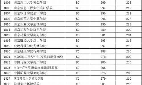 2013江苏高考化学试卷,江苏省2013高考化学