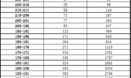 江苏省2015高考分数线,2015江苏高考分数线多少