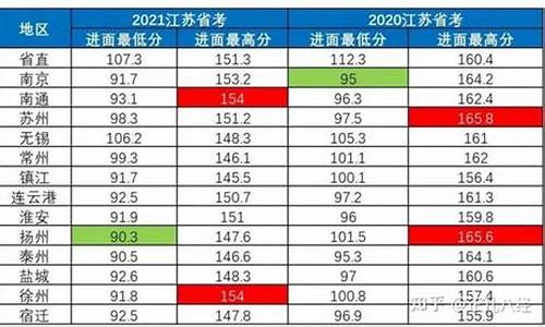 江苏省公务员分数线_江苏省公务员录取分数