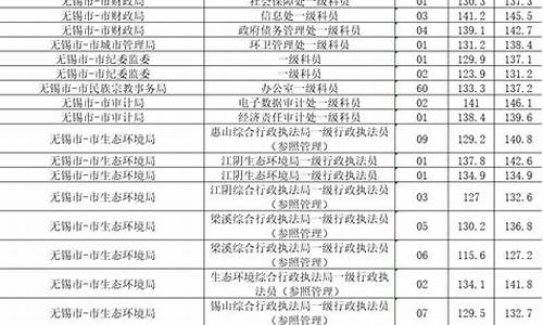 江苏省公务员分数线标准_江苏省公务员分数线是多少