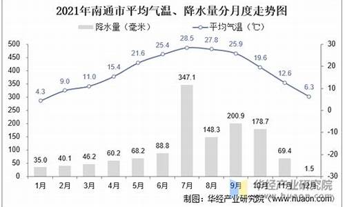 江苏省南通市天气_江苏 南通 天气