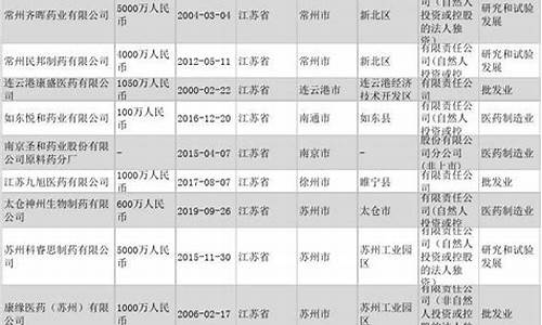 江苏原创药物研发有限公司招聘-江苏省原料