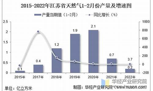 江苏省天然气价格机制_江苏省天然气收费标