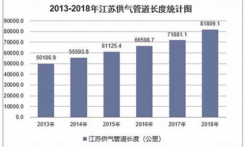 江苏省天然气价格最新价格2021_江苏省