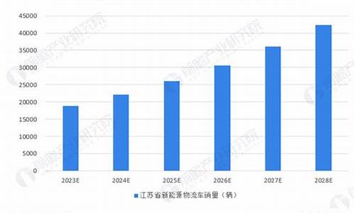 江苏省新能源汽车目录,江苏省新能源汽车目录公示