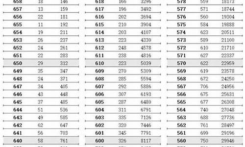 江苏省高考分数段-江苏省高考分数段2024