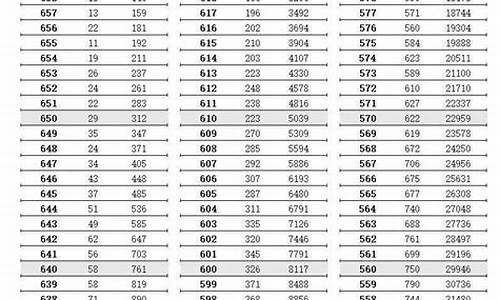 江苏省高考均分是本一的吗,江苏省高考均分2017