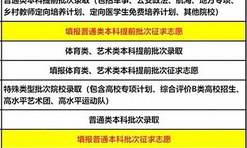 江苏省高考录取_江苏省高考录取率