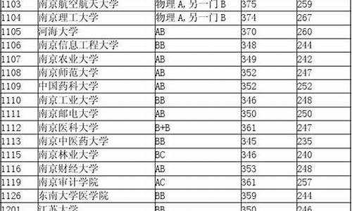 江苏省高考第一批,江苏省高考第一批次录取时间