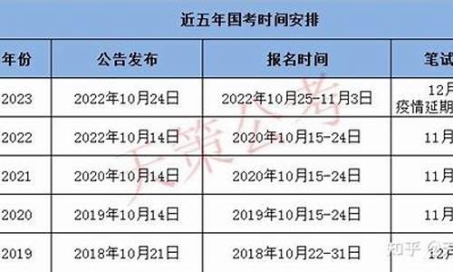 江苏省高考考什么卷,江苏省高考考什么