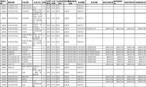 江苏美术单招和高考,江苏美术单招高考志愿可以报几所高校