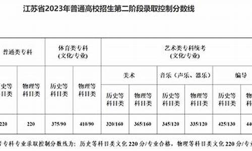 江苏艺术生高考分数线2023年公布_江苏艺术生高考分数