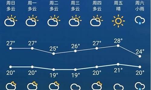 苏州的一周天气预报_江苏苏州一周天气预报七天