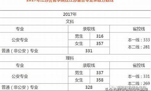 江苏警校分数线2023年录取线,450分左右的警校一本