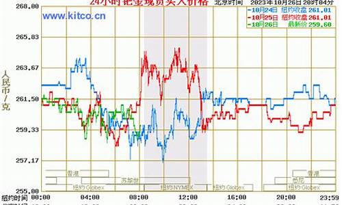 江苏钯金价格查询表最新_江苏钯金价格查询表