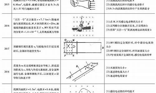 江苏高考真题解析_江苏高考13题争议