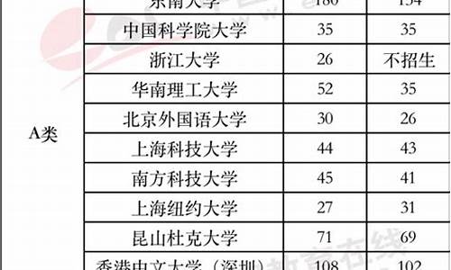 2017江苏高考分数线多少_江苏高考2017预计分数线