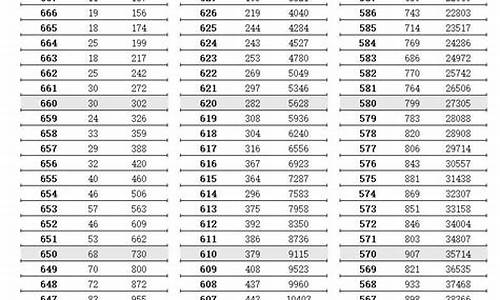 江苏高考287-江苏高考28000名可以报什么大学?