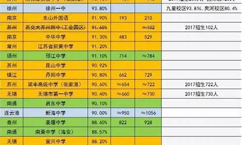 江苏高考379分外省能上什么大学?上外省什么本科大学?_江苏高考379分