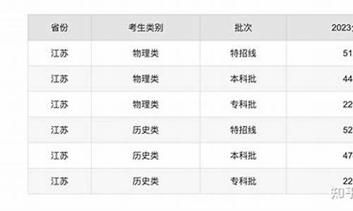 江苏高考专科线_江苏高考专科线多少