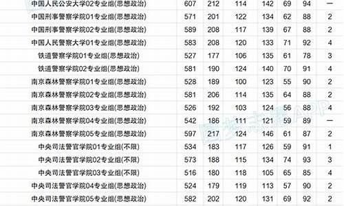 江苏高考分数三本2015_江苏高考分数三本2015录取线