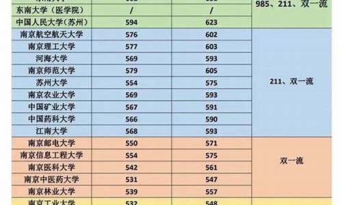 江苏高考分数查询2023年公布时间表_江苏高考分数查询2016