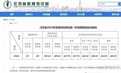 河南高考分数线2024,江苏高考分数线2024