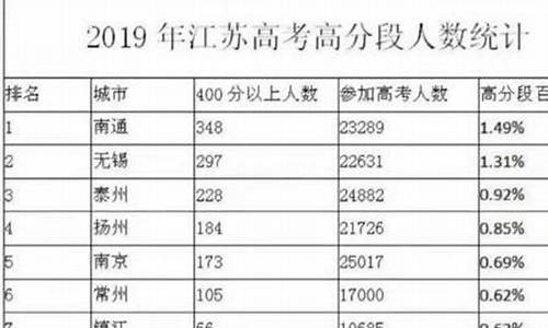 江苏高考前100名,江苏高考前100名名单