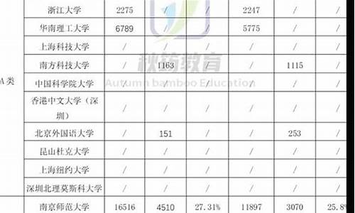 江苏高考升学率全国排名,江苏高考升学率