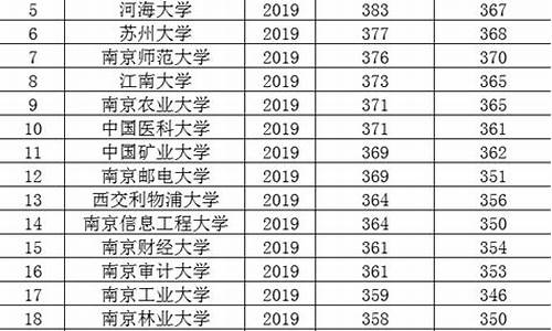 江苏高考各大学分数线_江苏高考各大学分数线2023