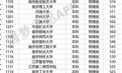 江苏高考各大学录取分数_江苏高考各大学录取分数线一样吗