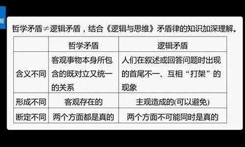 高考哲学高考占比大吗,江苏高考哲学