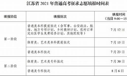 江苏高考填报志愿时间_江苏高考填报志愿时间2023年时间表格图片