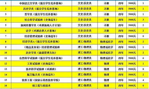 江苏高考复旦录取分数线2023年,江苏高考复旦