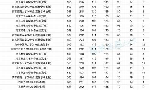 江苏高考录取分数线一览表2023,江苏高考录取分数线