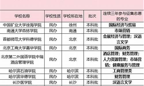 江苏高考怎么补录_江苏2021年高考志愿补录