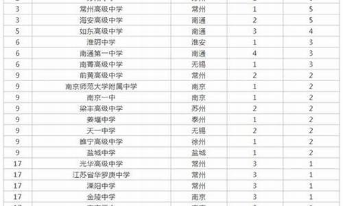 江苏高考排名2017,江苏高考排名多少可以上东南大学