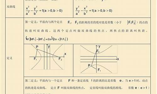 江苏高考数学解析几何_江苏高考数学解析几何题