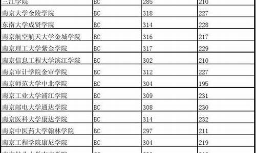 江苏省高考本科投档线,江苏高考本三投档线