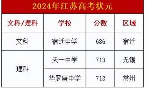 江苏高考状元2024天一中学,江苏高考状元2024