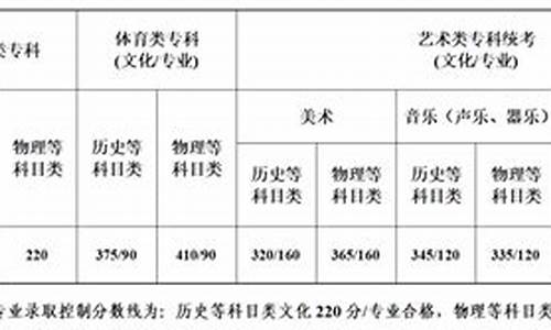 江苏高考第二阶段,江苏高考第二阶段一分一段