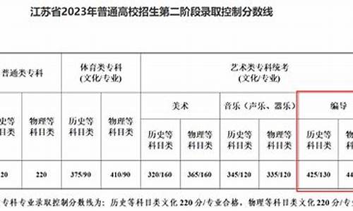 江苏高考编导,江苏高考编导类