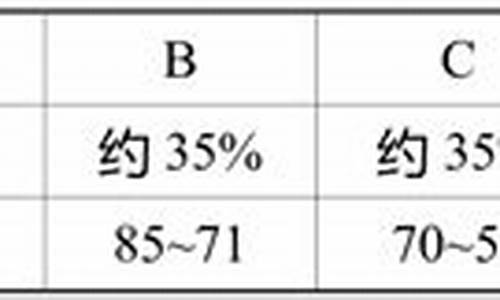 江苏高考选修等级_江苏高考选修等级怎么划分