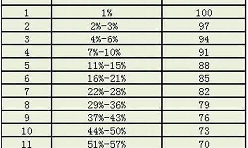 江苏2020高考选修等级_江苏高考选修等级划分