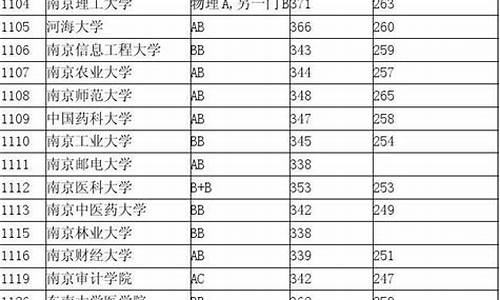 江苏高考选修要求_江苏高考选修总分多少